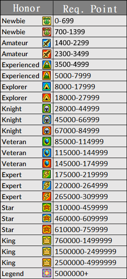 Honor System